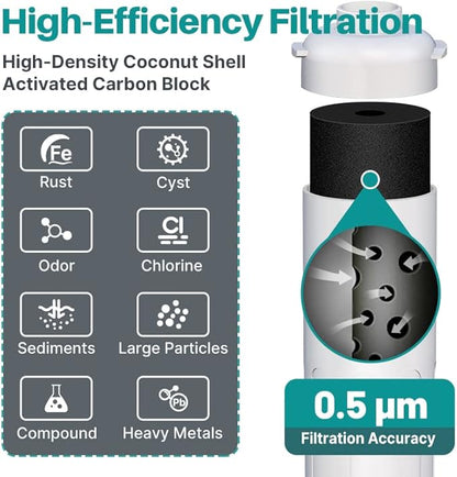 ICEPURE WFC5300A Under Sink Water Filter system, 3 Years or 22000 Gallons Ultra High Life, Replacement for ICEPURE WFS5300A Under Sink Water Filtration System, Removes Heavy Metals,Chlorine