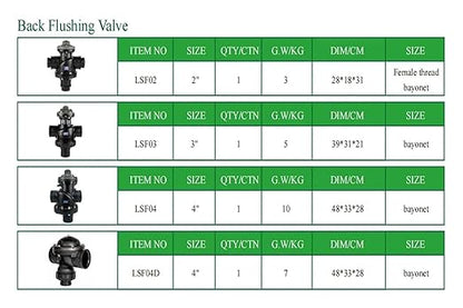 Filte LSF03 3 Inch Two-Position Three-Way Filter Automatic Backwash Flush Valve for Agriculture Farm Irrigation