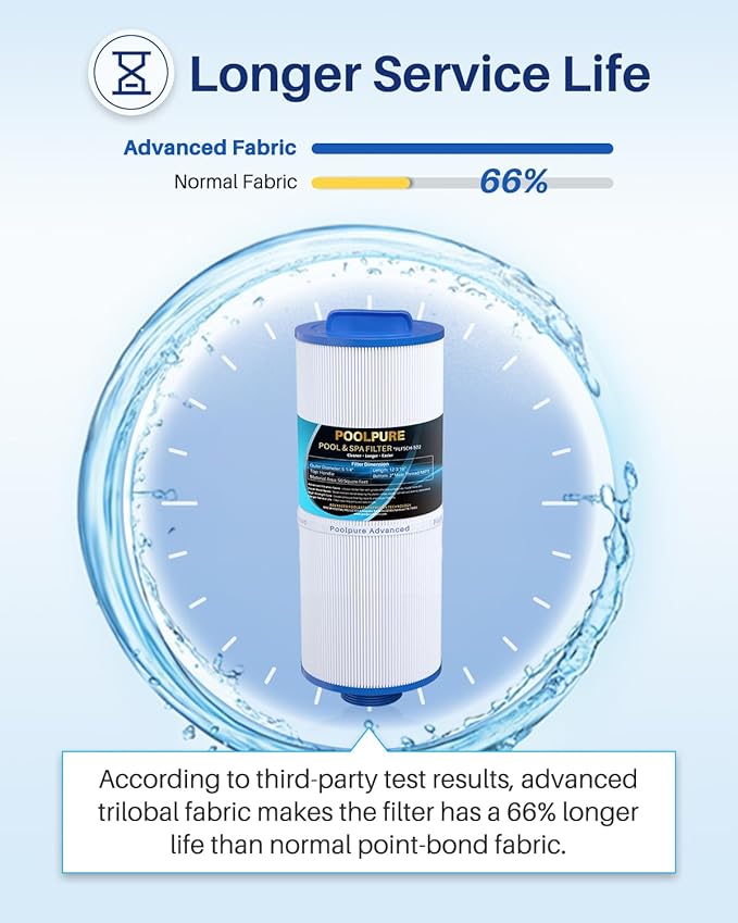 POOLPURE 5CH-502 Fine Thread Spa Filter Replaces PPM50SC-F2M, Marquis Spa 20041, 20091, 370-0237, Marquis 50, 2” Male Thread/MPT Hot Tub Filter (2)