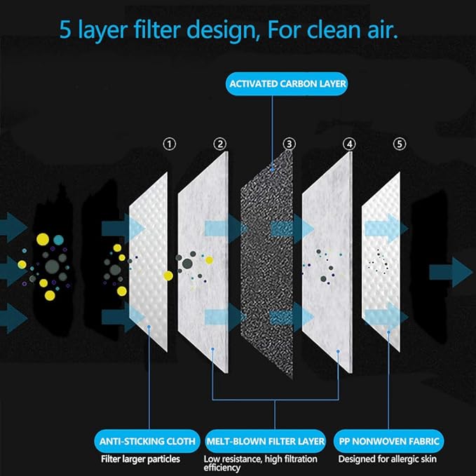 New 3D Cutting PM 2.5 Activated Carbon Filter Insert, 5 Layers Pm 2.5 Filter Replaceable Protective Filter to Anti Haze Dustproof Air Pollution Large Size (36)