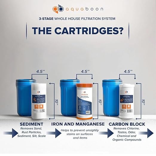 Aquaboon 3-Stage Water Filter System for Well Water with 5 Micron 10x4.5 Water Purification Reducing Sediment, Carbon Chlorine Reduction and Iron & Manganese Filters, Pressure Gauges, Iron Bracket
