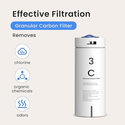 Glacier Fresh C Filter Replacement Filter Replacement for GFU03 Reverse Osmosis System