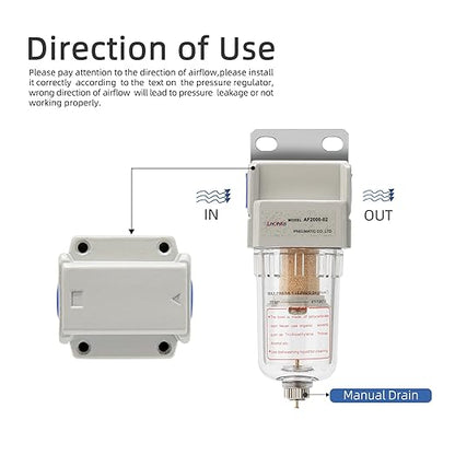Air Compressor Water Separator 1/4”NPT,Compressed Air Line Filter,Air Dryer for Compressor AF2000-02,5 Micron Brass Element,Manual Drain,Bracket