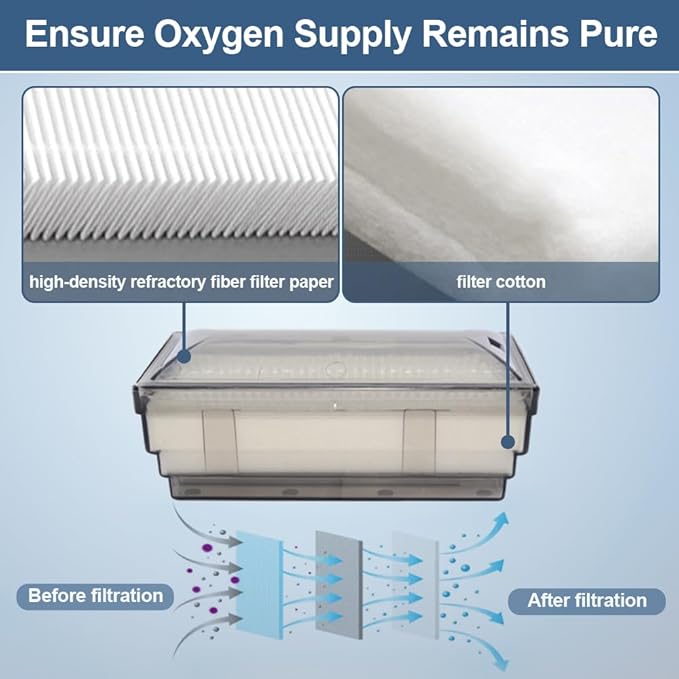 Oxygen Concentrator Intake Filter Compatible with EverFlo 5L, O2 Generator Machine Replacement Accessories, 3 Pcs (Transparent)