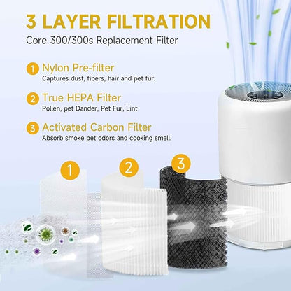 Core 300 Air Purifier Replacement HEPA Filter （3-in-1 Balance）for LEVOIT Core 300-P/300S, H13 True HEPA + Activated Carbon, 99.97% Dust Pollen Pet Dander Smoke, 1 Pack (white)