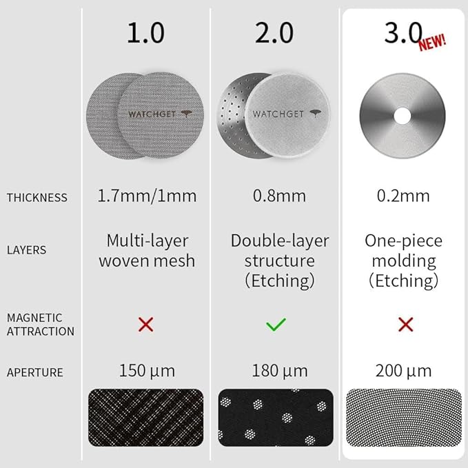 watchget 58.35mm Espresso Puck Screen - 0.2mm Ultra Thin Espresso Filter with Round Hole - Lower Shower Screen - Metal Reusable Coffee Filter for Portafilter Basket 58mm - Puck Screen