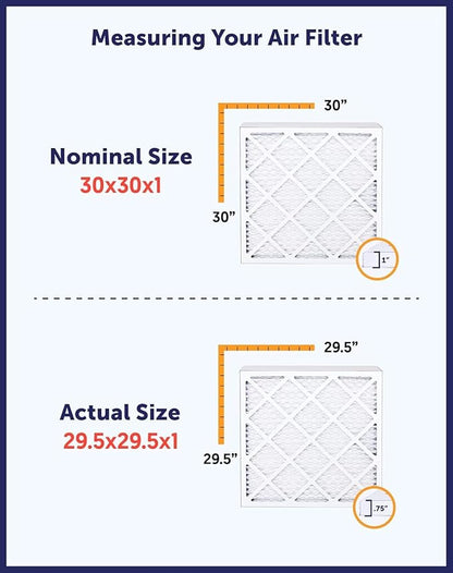 Filter King 17.5x29.5x1 Air Filter | 3-PACK | MERV 8 HVAC Pleated A/C Furnace Filters | MADE IN USA | Actual Size: 17.5 x 29.5 x .75"