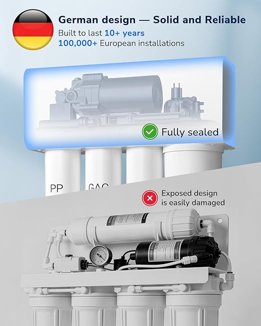 Ecoviva 800GPD UnderSink Reverse Osmosis System, German Design with NSF/ANSI 58 61 372 Tankless 3:1 Pure to Drain 9-Stage, 10 Years Robust Alkaline RO Water Filtration, Fully Sealed Noise Reduction