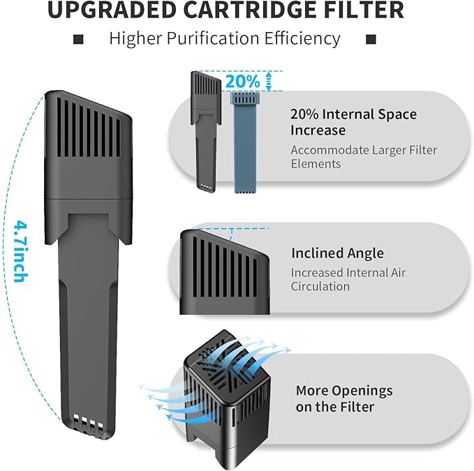 Universal Tubing Adapter for AirSense 10 & AirCurve 10 with Silicone Gasket & 1 Pack Replacement Cartridge Filter Kit, Compatible for Cleaner Machines