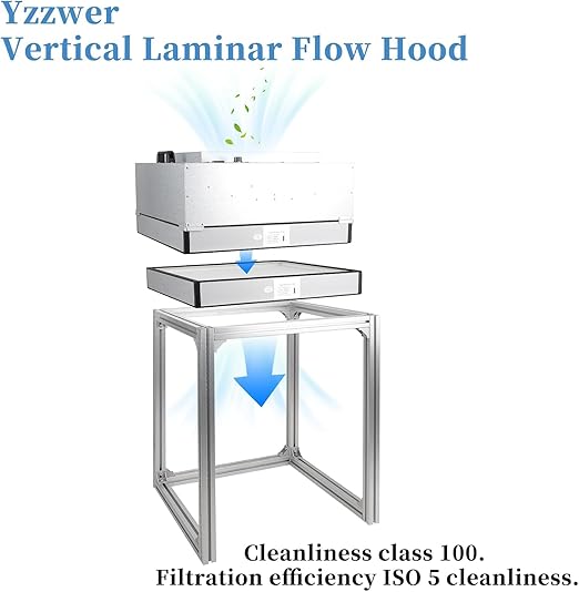 Fan Filter Unit Laminar-Flow-Hood Yzzwer - FFU HEPA Filters for Class 100/ISO 5 Cleanliness Clean Room Mycology and Mushroom Room Work 22.6" x 22.6" (HEPA Filter)