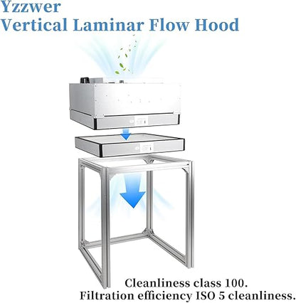 Fan Filter Unit Laminar-Flow-Hood Yzzwer - FFU HEPA Filters for Class 100/ISO 5 Cleanliness Clean Room Mycology and Mushroom Room Work 22.6" x 22.6" (HEPA Filter)