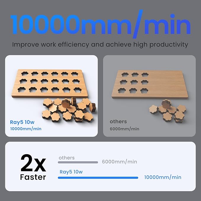 Longer RAY5 10W Laser Engraver with Air Pump, Limit Switch Kit and Y-Axis Extension Kit, Expand Working Area to 33.46" x 15.75", 3.5” Color Touch Screen, DIY Engraver Tool for Metal/Glass/Wood