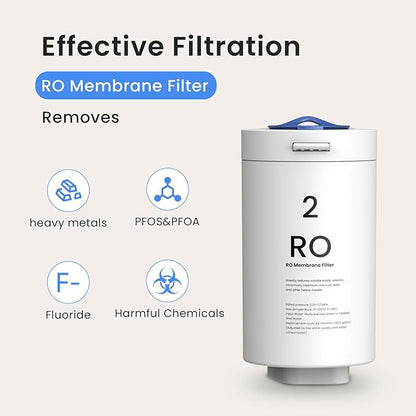 GLACIER FRESH RO Filter Replacement for GFU03 Reverse Osmosis System