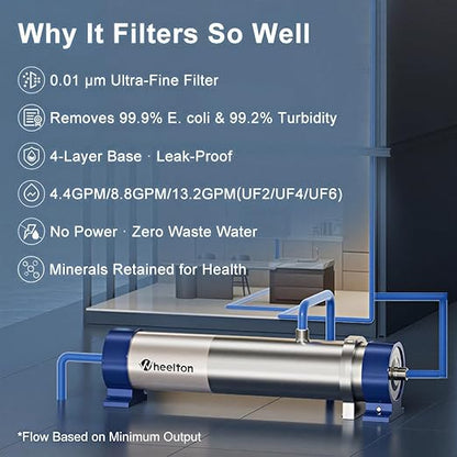 13.21GPM Ultra-Filtration Whole House Water Filter, Stainless Steel Water Filter System for Home, 99.99% of Contaminants Larger Than 0.01μm for Tap/Well/Lake Water- UF6