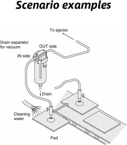 Vacuum Water Droplet Separator Pipeline Filter AMJ AMJ3000-03B AMJ4000-04B-C 1Pcs(AMJ3000-03B-C)