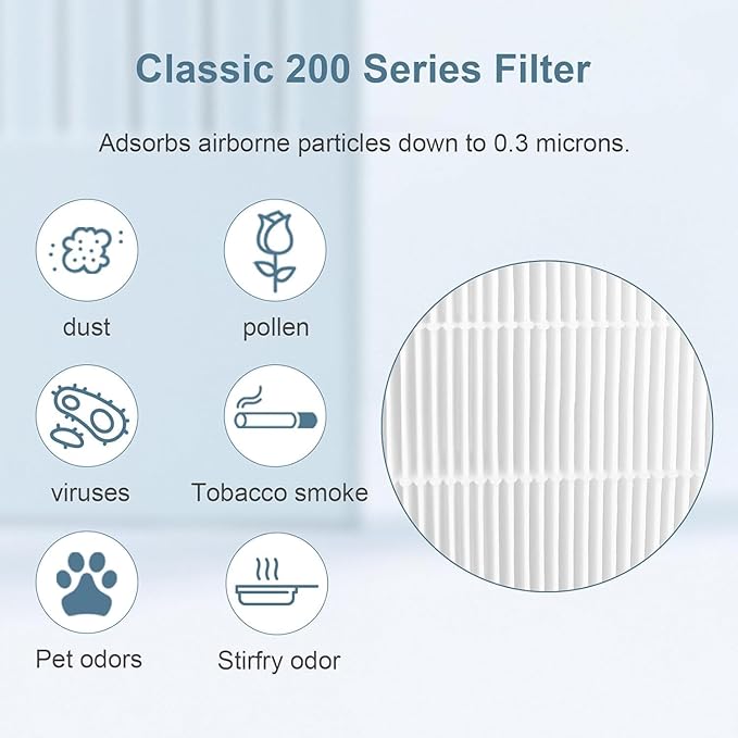 2 Pack Classic 200 Series Particle Filter Compatible with Blueair Classic 280i, 203, 203 Slim, 205, 270E, 270E Slim Air Puri-Fier, Filter and Combination Particle Carbon Replacement Filter