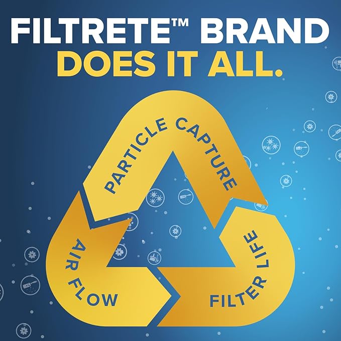 Filtrete 20x25x1 AC Furnace Air Filter, MERV 12, MPR 1500, CERTIFIED asthma & allergy friendly, 3 Month Pleated 1-Inch Electrostatic Air Cleaning Filter, 2-Pack (Actual Size 19.719x24.688x0.78 in)