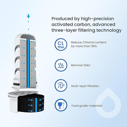 GLACIER FRESH Water Pitcher Filter Replacement for LS Home Dispenser and Pitcher Systems, Reduces Chlorine Taste and Odor, 1 Membrane Micro Filter and 1 Activated Carbon + Ion Exchange Filter
