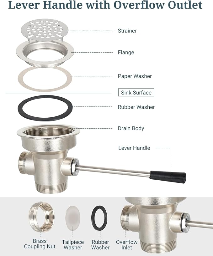 3-1/2 Inch Commercial Sink Drain with Twist Handle Kitchen Sink Opening Waste Drain Valve Stopper Prevents Sink Clogged Overflow for 1/2/3 Compartment Sink Style Drains