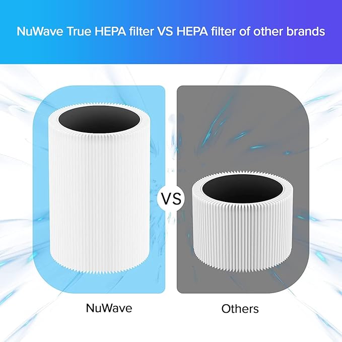 Nuwave OxyPure 1-Pack Genuine Replacement HEPA/Carbon Combo Filter, Removes Irritants, Pollutants & Odors, Produced & Sold by Original Manufacturer for OxyPure HEPA Models 47501, 47502, 47513