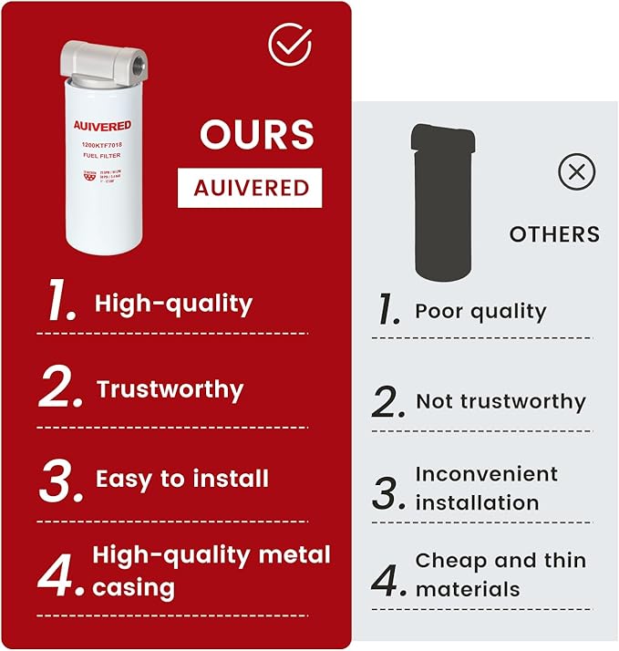 1200KTF7018 F1810PM0 Fuel Filter - Spin-on Particulate - Fit for Transfer Pump FR112 FR1210G FR610G 25 GPM 3/4” with 1200KTG9075 Filter Head and 3/4” ST Elbow and 3/4 x 7” Nipple