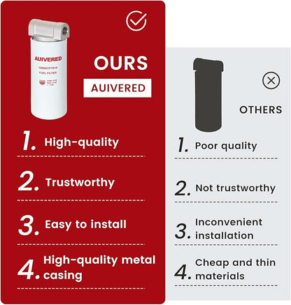 1200KTF7018 F1810PM0 Fuel Filter - Spin-on Particulate - Fit for Transfer Pump FR112 FR1210G FR610G 25 GPM 3/4” with 1200KTG9075 Filter Head and 3/4” ST Elbow and 3/4 x 7” Nipple