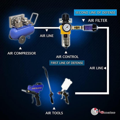 LEMATEC Compressed Air Dryer with Desiccant Filter System - Removes Oil, Water & Moisture for Pneumatic Tools, HVLP Paint Spray Guns - 150 PSI, 22 CFM Flow Rate - 1/4"