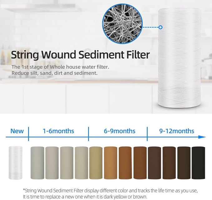 Geekpure 10 Inch String Wound PP Sediment Replacement Filter Cartridge for Whole House Water Filtration-4.5" X 10"-5 Micron-Pack of 4