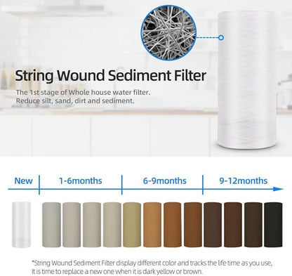 Geekpure 10 Inch String Wound PP Sediment Replacement Filter Cartridge for Whole House Water Filtration-4.5" X 10"-5 Micron-Pack of 4