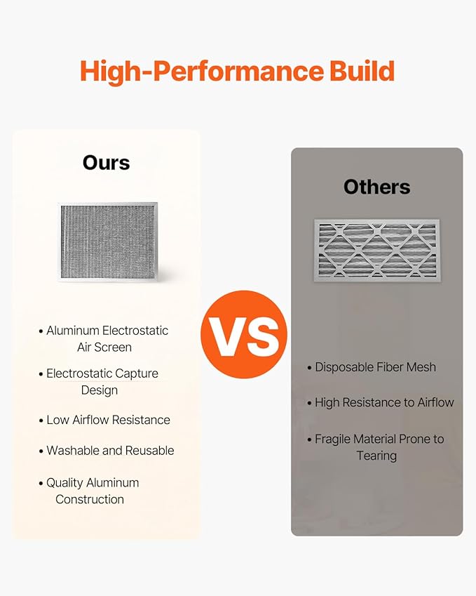 VEVOR 20x25x4 inch Electrostatic Air Filter, AC/HVAC Furnace Filter Washable & Reusable Aluminum, MERV 8 Long Lifetime, Home or Office (Actual Size: 19.37 x 24.37 x 3.58 in)