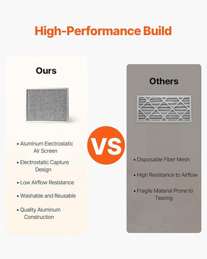 VEVOR 20x25x4 inch Electrostatic Air Filter, AC/HVAC Furnace Filter Washable & Reusable Aluminum, MERV 8 Long Lifetime, Home or Office (Actual Size: 19.37 x 24.37 x 3.58 in)