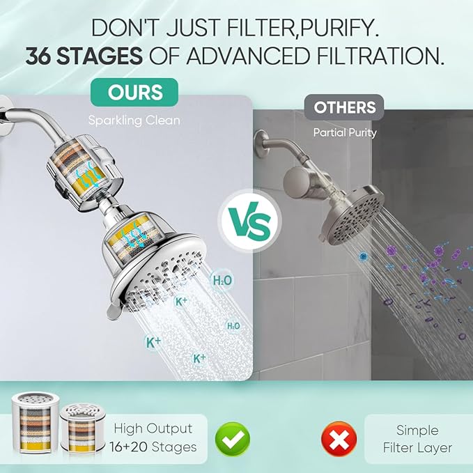 Cobbe Luxury Double Filtered Shower Head, High Output 16+20 Stages – 99% REMOVAL Shower Filters for Hard Water Removes Chlorine and Harmful Substances, 7-Model Setting Spray, Chrome