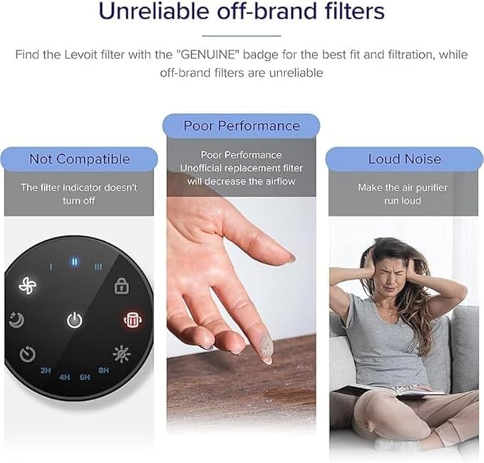 LEVOIT Core Mini-P Replacement Filter, Genuine Core Mini-RF Air Purifier Filters, Supports HEPA Sleep Mode, High-Efficiency Activated Carbon for Removal of Smoke, Odor, Allergens, Pollen, 1 Pack,White