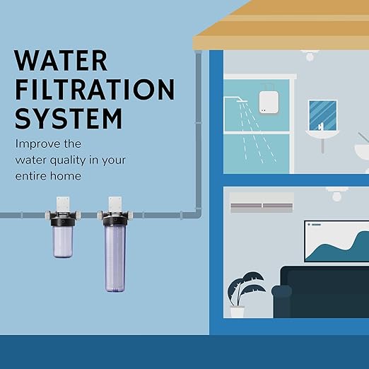 Airthereal Whole House Water Filter Housing, Sediment Filters for Well and City Water, 20"x4.5" Sediment Whole House Water Filter Cartridges with 3/4" NPT Port, Pre-Filtration System (Clear Housing)
