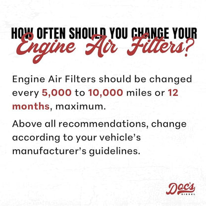 Doc's Diesel Engine Air Filter DPA3462 | Compatible with RAM 1500 3.0L EcoDiesel 2014+ | Replaces 68441763AA