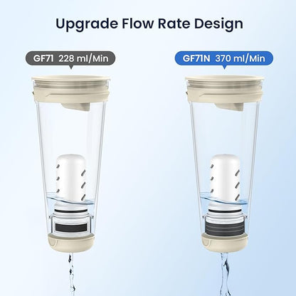 GLACIER FRESH 10 Cup Purela Glass Water Pitcher with 1.6X Flow Rate Upgraded Ultrafiltration Membrane and Activated Carbon Filter, Reduces 99% Chlorine, PFOA&PFOS, Coliforms, Blue