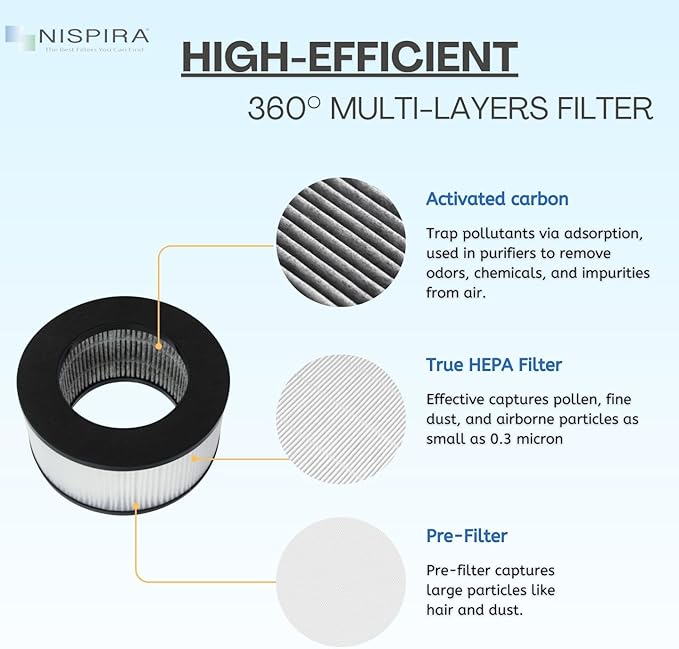 Nispira True HEPA Replacement Filter for CVS Health Desktop Air Purifier 3-in-1 True HEPA Activated Carbon, 1 Pack