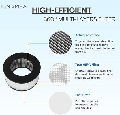 Nispira True HEPA Replacement Filter for CVS Health Desktop Air Purifier 3-in-1 True HEPA Activated Carbon, 1 Pack