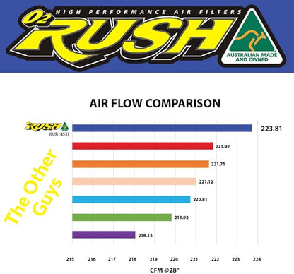 O2 RUSH High-Performance Single-Stage Foam Air Filter fits Sherco 150/250/300/450/500 SE-R SEF-R (2013-2025) – Replaces (OEM 3043) Washable & Reusable
