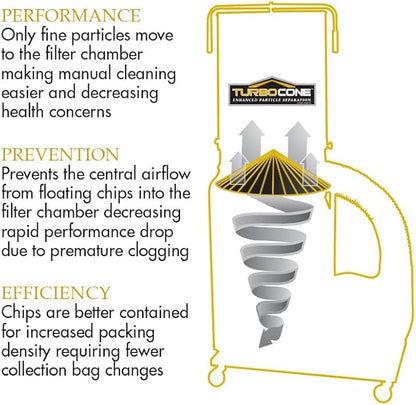 Powermatic TurboCone Dust Collector, 2-Micron Canister Filter, 3 HP, 230V 1Ph (Model PM1900TX-CK1)