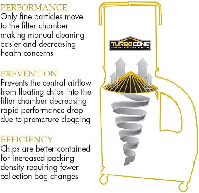 Powermatic TurboCone Dust Collector, 2-Micron Canister Filter, 1-3/4 HP, 115/230V 1Ph (PM1300TX-CK)