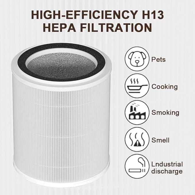 OSAP5FIL True HEPA Filters Replacement Compatible with OdorStop OSAP4 OSAP5 OSAP5FIL Air Cleaner Purifiers, Multi-Stage Filtration with Activated carbon Air Clean Dust VOCs Odor, Pack of 2
