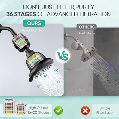Cobbe Luxury Double Filtered Shower Head, High Output 16+20 Stages – 99% REMOVAL Shower Filters for Hard Water Removes Chlorine and Harmful Substances, 7-Model Setting Spray, Black