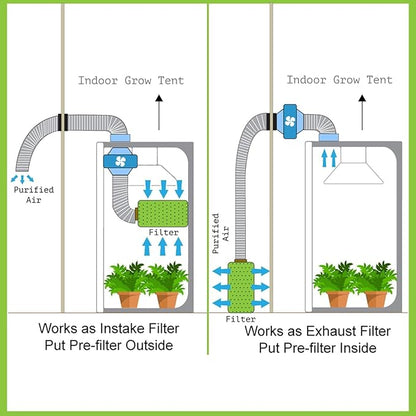 iPower 4 Inch Air Carbon Filter, with Australia Virgin Charcoal for Inline Fan, Hydroponics, Grow Tent, Prefilter Included, Reversible Flange 4" x 12", Silver