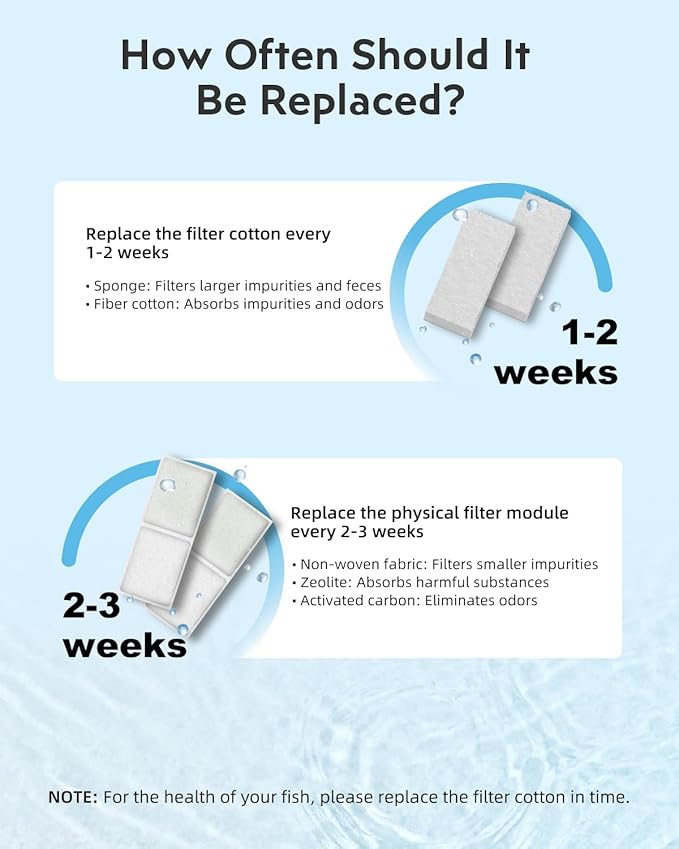 Fish Tank Filter Cartridge: 15 Pack Aquarium Top Fin Filter Cartridges, Replacement Aquarium Carbon Cartridge with Zeolite