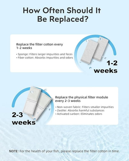 Fish Tank Filter Cartridge: 15 Pack Aquarium Top Fin Filter Cartridges, Replacement Aquarium Carbon Cartridge with Zeolite