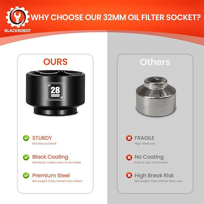 BLACKROBOT 28mm Low Profile Oil Filter Socket, 3/8" Drive 6-Point Oil Filter Cap Remover and Installer Tool, Chrome Vanadium Steel