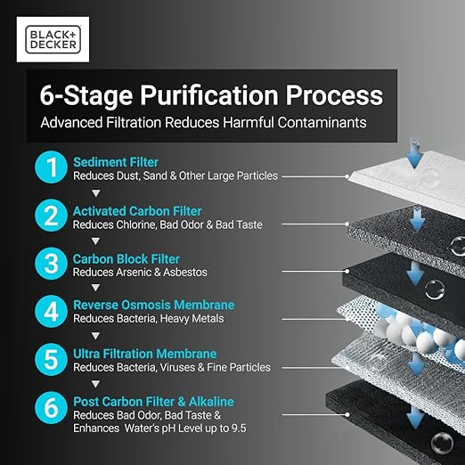 BLACK+DECKER RO 75 Under Sink Water Filter, Alkaline 6-Stage Filtration System, pH+ Remineralization RO Water Filter System,Reduces PFAS, PFOS, Microplastics, NSF/ANSI 58 Certified