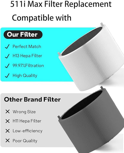 511i Max Replacement SmokeBlock Filter Compatible with Blue Pure 511i Max Air Purifier, Premium Filter & Activated Carbon Filter,2 pack