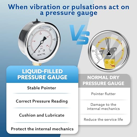 SENCTRL 0-30 PSI Glycerin Liquid Filled Low Pressure Gauge, 2.5" Dial Size, 1/4 NPT, Stainless Steel Case, Lower Mount, for Water Oil Air Pressure Test